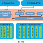 智慧矿山自动化系统