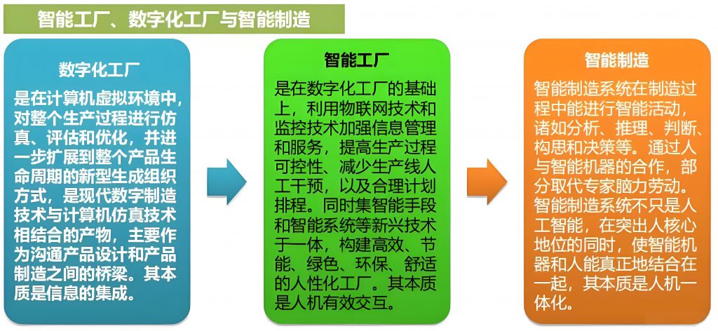 智慧生产管理系统