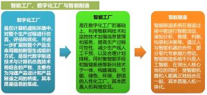 智慧生产管理系统